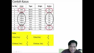 Data Mining - Bayesian Classification