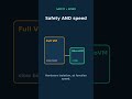 AWS Lambda MicroVMs, explained (in 60 seconds)