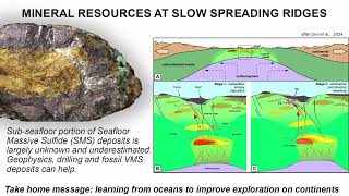 Mineral Resources of the Arctic Ocean