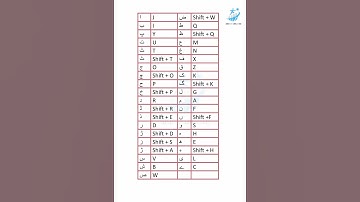 Urdu Typing Keyboard Keys in Laptop / Computer || @Runsofeducation
