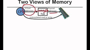40. SFU CMPT 300: Week 6 part 4 chunk 1
