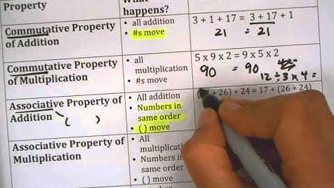 3.3.3 CPM CC2 Properties  Commutative, Associative & Distributive