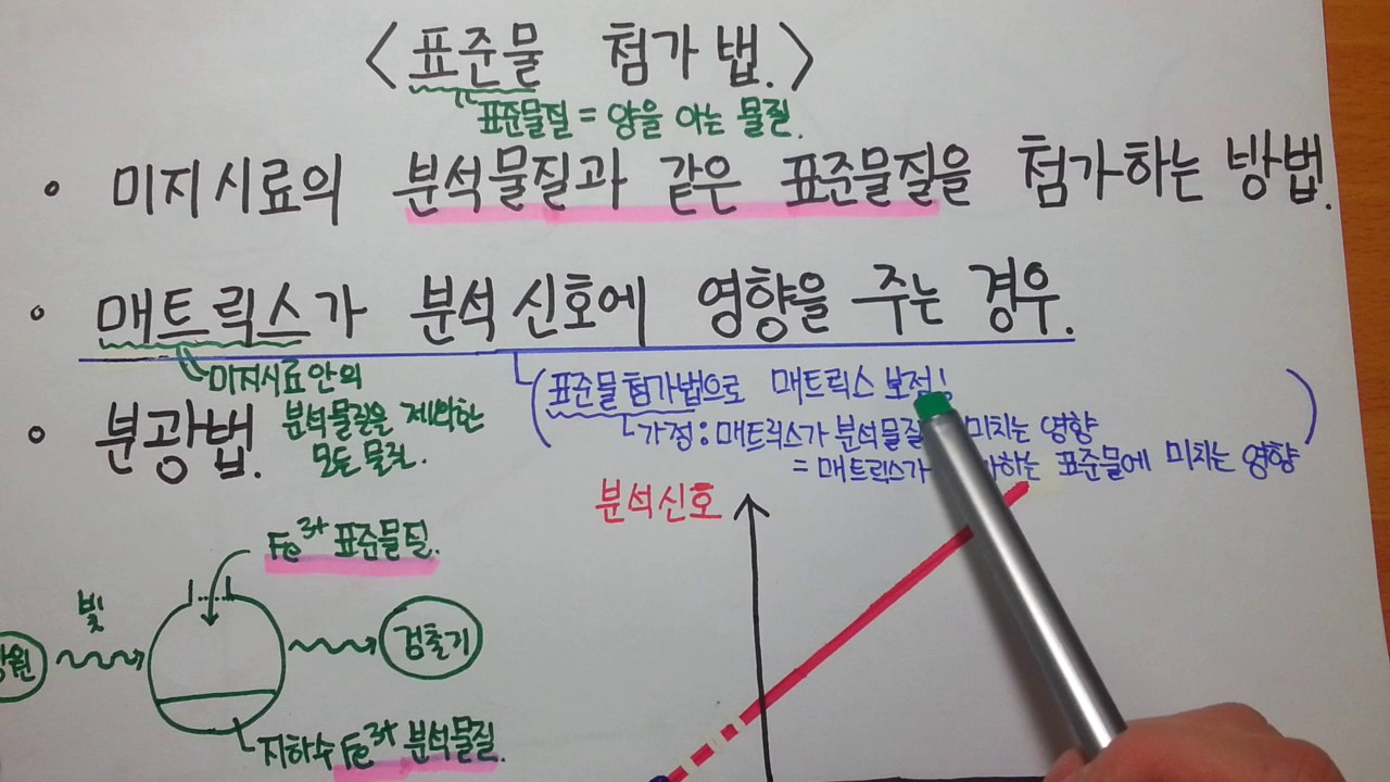 [분석화학] 표준물 첨가법1