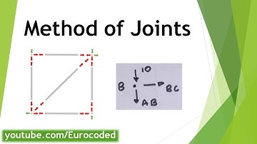 Method of Joints Example Calculation - Truss Analysis - External and Internal Forces on a Truss
