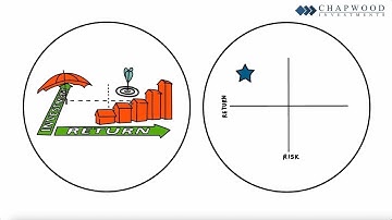 Understanding the Two Core Goals of Investing