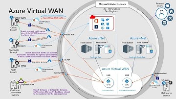 Azure Virtual WAN demystified | whiteboarding session