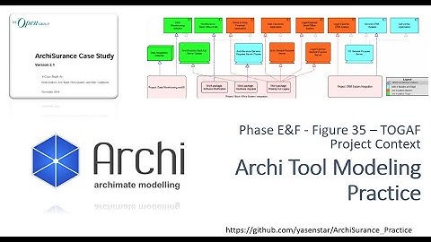 ArchiSurance 43 - Archi Modeling Practice PhaseE&F Figure 35 Project Context (ArchiMate)