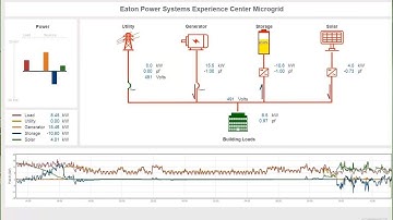 Microgrids