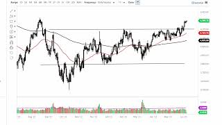 S&P 500 Technical Analysis for June 08, 2023 by FXEmpire