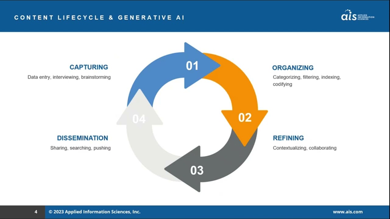 Applied Generative AI with AIS: The Impact of Gen AI on Employee Offboarding