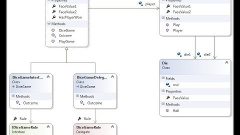 Model View Controller, deel 1 Ed van Gageldonk