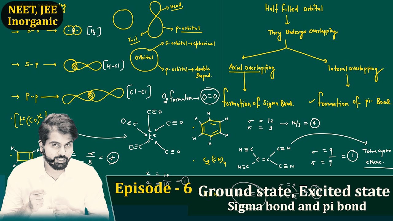 Episode-6 Ground state, Excited state, Sigma bond and pi bond (V.B.T. Part 2) #11thClass #NEET #JEE