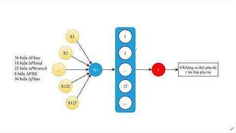 Huấn luyện mạng nơ-ron P1