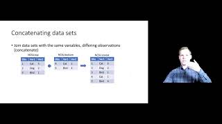 SAS 2-5 Combining Data Sets