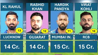 IPL 2024: List of Highest Paid Players 🤑🏏 || Most Expensive player in IPL 2024