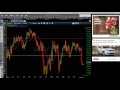 Binary Options- More Live Price Action Examples