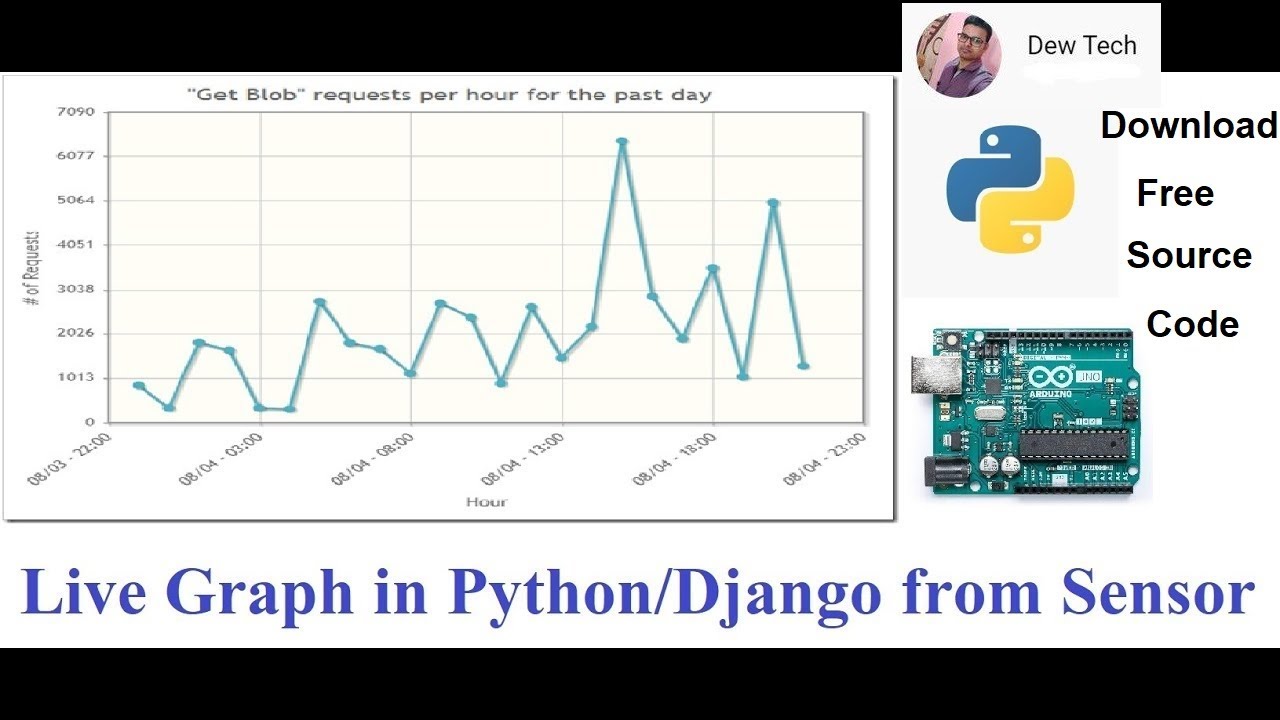 Django Graphs And Charts