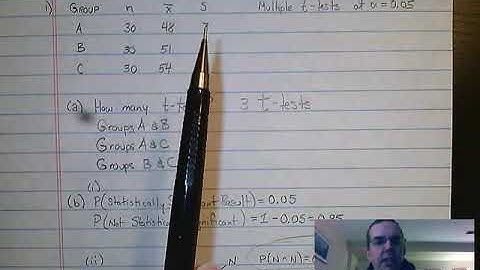 AP Statistics Unit 7 Progress Check 1(a)