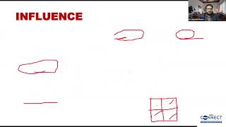 Business Psychology for Effective Leadership During Crisis | Dubai Bizz Connect Training Session screenshot 5