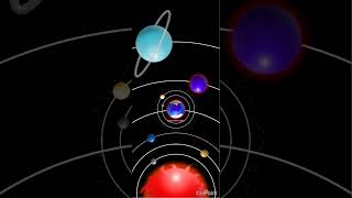 Krypton's Solar System #superman #krypton #dccomics #scifimap