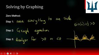 07 04 - Demana Precalculus - Section P.7 - Solve Inequalities by Graphing