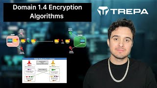 Security+ - Domain 1.4 Encryption Algorithms | SEC+ Free and Full Course SY0-701