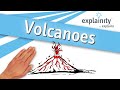 Volcanoes: Understanding Eruptions and Their Causes