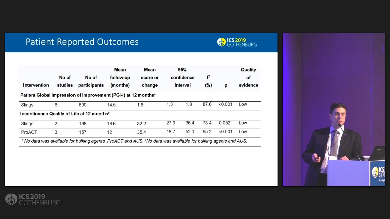 ICS 2019 Abstract 279 Evaluation of benefits and harms of surgical