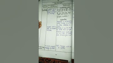 Transfer of Heat lesson plan #b.ed with miniature #highlights