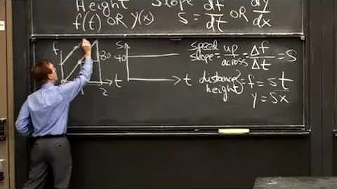 Big Picture of Calculus