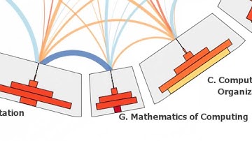 Radial Sets: Interactive Visual Analysis of Large Overlapping Sets