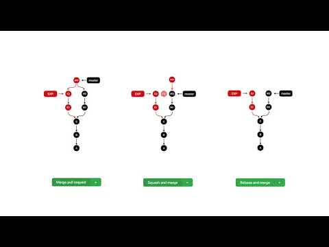github.com - Pull request - 6. 수업을 마치며