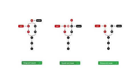 github.com - Pull request - 6. 수업을 마치며
