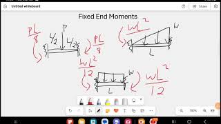 Fixed-End Moments Formulas