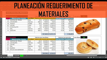 Parte 1 MRP Planeación del Requerimiento de Materiales