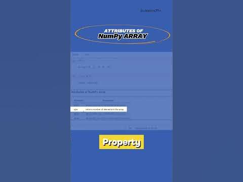 What are the attributes of Numpy Array - YouTube