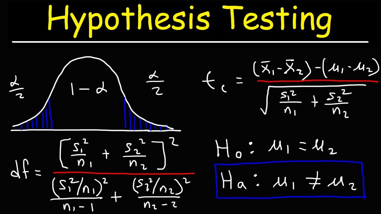 hypothesis testing for means