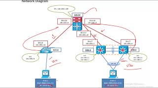 VXLAN   Part 3 Tamil