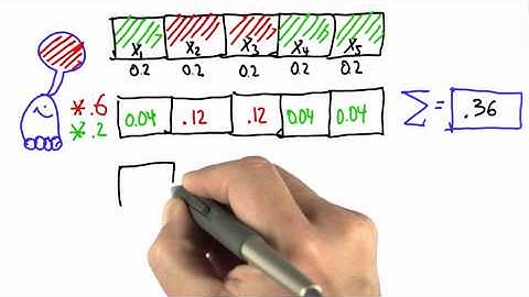 Normalize Distribution - Artificial Intelligence for Robotics
