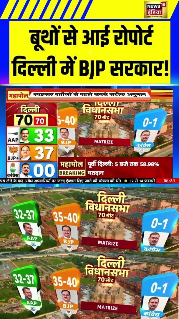 Exit Poll: बूथों से आई रोपोर्ट, दिल्ली में भाजपा सरकार! | Delhi Election |Assembly Election 2025