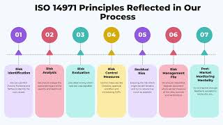 Managing Project Uncertainty and Complexity - Assessment Wealth
