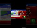 When Is Eid al Fitr 2026 in Pakistan? Date, Moon Sighting & Celebration Guide || #eidulfitr #news