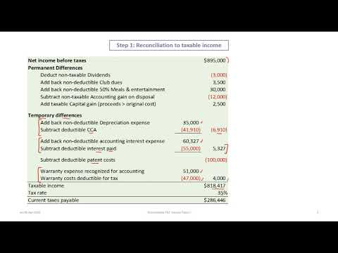 Accounting for Deferred Income Taxes (IFRS) and Future Income Taxes (ASPE) - Table Approach