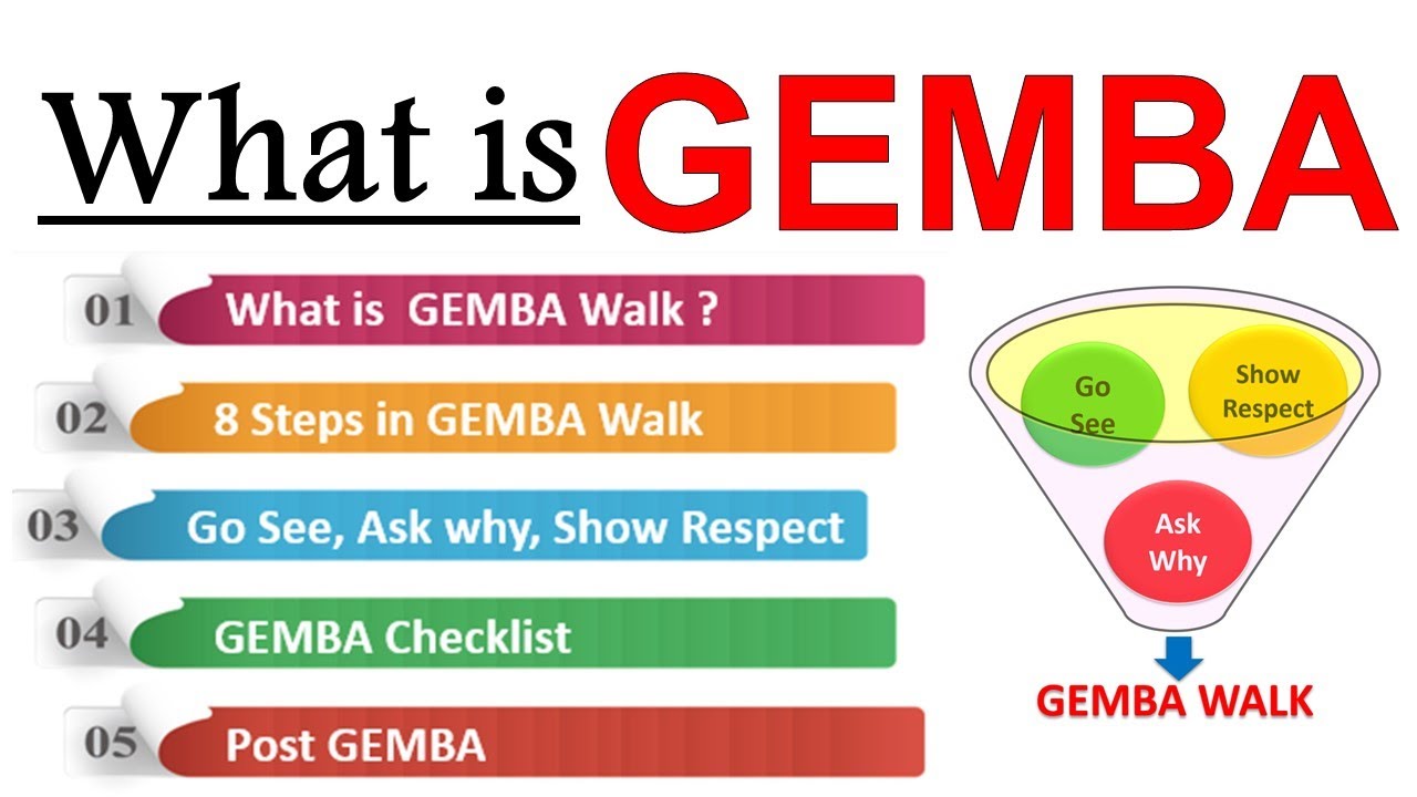 Gemba Walk Clip Art