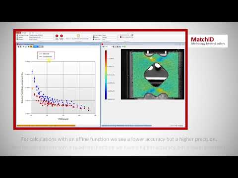 Software - Performance Analysis - YouTube
