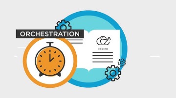 VMware Cloud on AWS - VMware Site Recovery Use Case