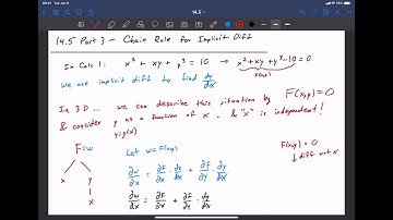 14.5 Part 3 - Chain Rule & Implicit Derivatives