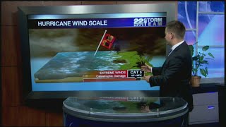 What makes a hurricane a Category 5?