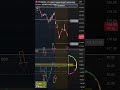Introducing the Ultimate Buy & Sell Detector - Never Miss a Buy or Sell Again!