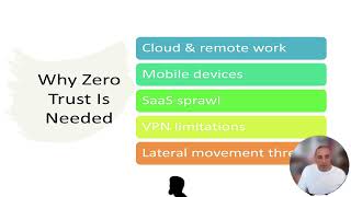 Episode 11 Cloud Security Zero Trust